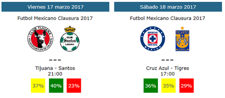 Pronósticos y tendencias de la jornada 11 del futbol mexicano