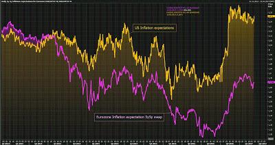 Los tipos de interés comienzan a dar la vuelta. ¡Huy España!