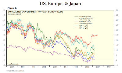 Los tipos de interés comienzan a dar la vuelta. ¡Huy España!