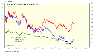 Los tipos de interés comienzan a dar la vuelta. ¡Huy España!