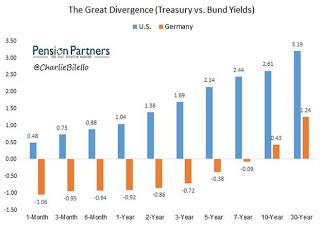 Los tipos de interés comienzan a dar la vuelta. ¡Huy España!