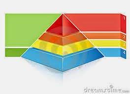 piramide sociedad conjugando adjetivos