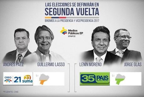 Análisis segunda vuelta Elecciones Ecuador 2017: Balotaje a los 10 años.
