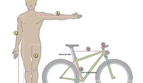 La respiración en la bicicleta ¿Como respirar correctamente?