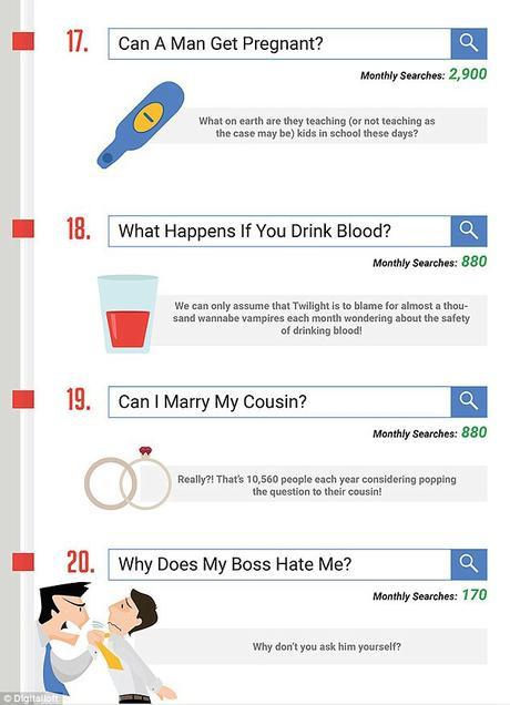 Búsquedas extrañas en Google