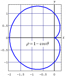 Zapatillas de ballet que dibujan