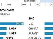 crecimiento 2010 principales economías