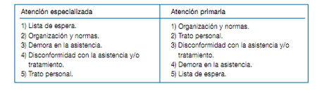 Hablemos de reclamaciones y quejas Hablemos de reclamaciones y quejas
