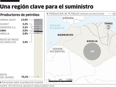 Petroleo Argelia Sonatrach Gas Natural Argelia 