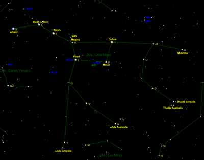 Constelaciones: Ursa Major