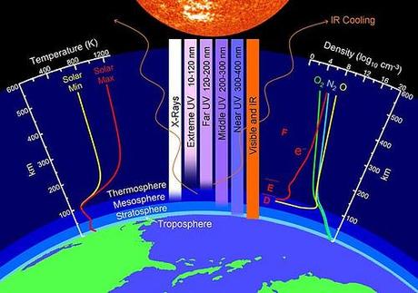 Por qué la Tierra y Titán comparten atmósfera gemelas