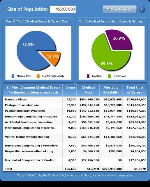 ¿Cuánto cuestan los errores?