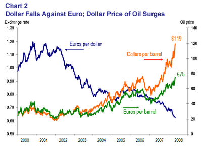 FMI insta a la depreciación masiva del dolar