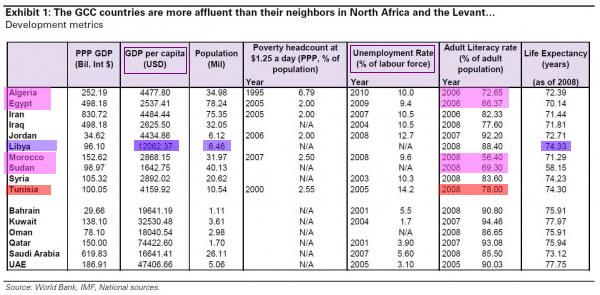 De GADDAFI & Co a King Abdullah & Oil