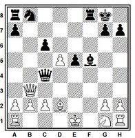 Aplicación del mate de Reti: partida de ajedrez Schulten vs. Horwitz (Londres, 1846)