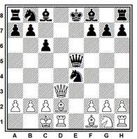 Ejemplo del mate de Reti: partida de ajedrez Reti vs. Tartakower (Viena, 1910)