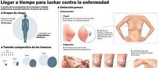 Un tumor detectado a tiempo puede ser eliminado sin dejar rastro