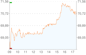 Presentación de resultados; Acciona, Prisa, Vertice 360º, Almirall, Vidrala, Cementos Portland y Prosegur.