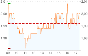 Presentación de resultados; Acciona, Prisa, Vertice 360º, Almirall, Vidrala, Cementos Portland y Prosegur.