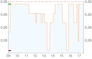 Presentación de resultados; Acciona, Prisa, Vertice 360º, Almirall, Vidrala, Cementos Portland y Prosegur.
