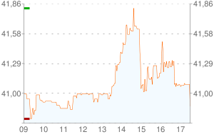 Presentación de resultados; Acciona, Prisa, Vertice 360º, Almirall, Vidrala, Cementos Portland y Prosegur.