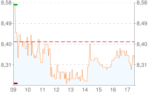 Presentación de resultados; Acciona, Prisa, Vertice 360º, Almirall, Vidrala, Cementos Portland y Prosegur.