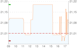 Presentación de resultados; Acciona, Prisa, Vertice 360º, Almirall, Vidrala, Cementos Portland y Prosegur.