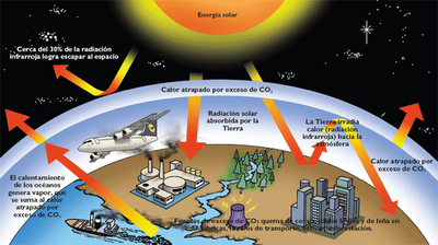 Una guerra nuclear podría revertir el calentamiento global
