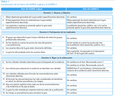 AGREE II disponible en español AGREE II disponible en español