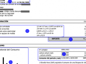 Comprender facturas electricidad