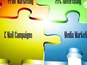 Integración marketing online offline