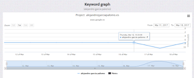 Cómo saber la posición de tu web en Google