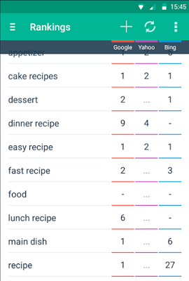Cómo saber la posición de tu web en Google Cómo saber la posición de tu web en Google