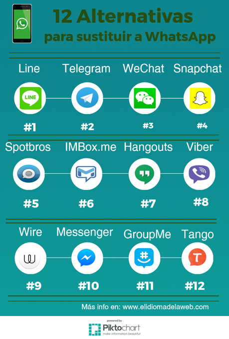 12 alternativas a WhatsApp