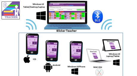 Sistema para evaluar en clase, vía Bluetooth, con dispositivos pero sin internet