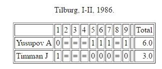 Ahí está, es él; su nombre: MAGNUS CARLSEN !! (37)