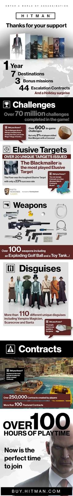 ¡No te pierdas todos estos detalles y curiosidades de Hitman con su infografía!