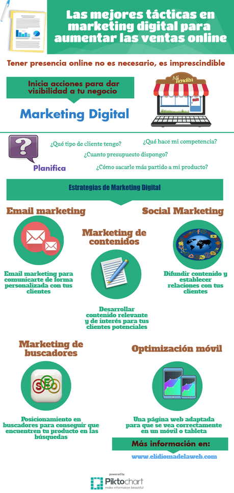 Tácticas de marketing digital para aumentar las ventas