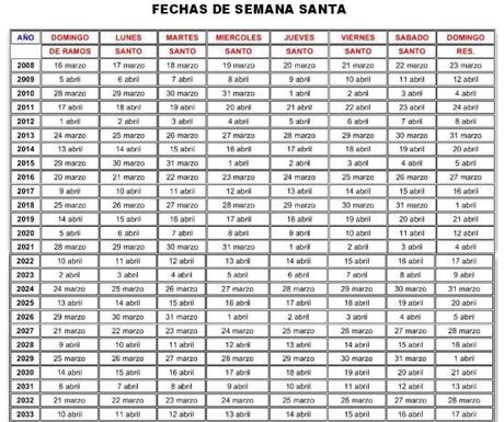 Semana Santa en Cuba