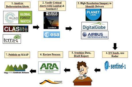 ¿Qué es el MAAP: Monitoring of the Andean Amazon Project?