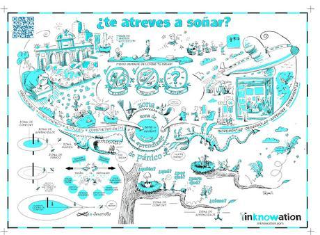 ¿Está la Educación sometida a su particular Zona de Confort? ¿Está la Educación sometida a su particular Zona de Confort?