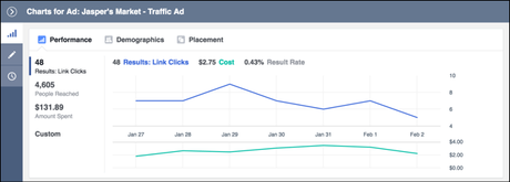 facebook-ads-errores-comunes-revisar-campanas