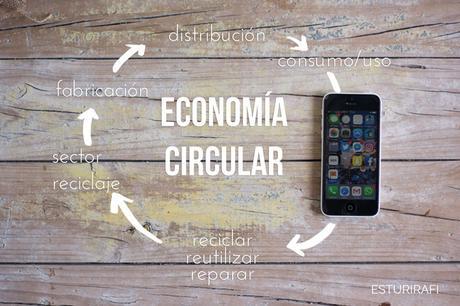 Economia circular: adiós al usar y tirar