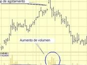 Análisis Técnico-Gap agotamiento