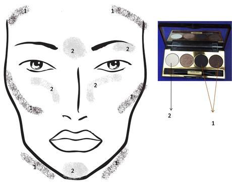 Trucos de maquillaje para Olvidadizas