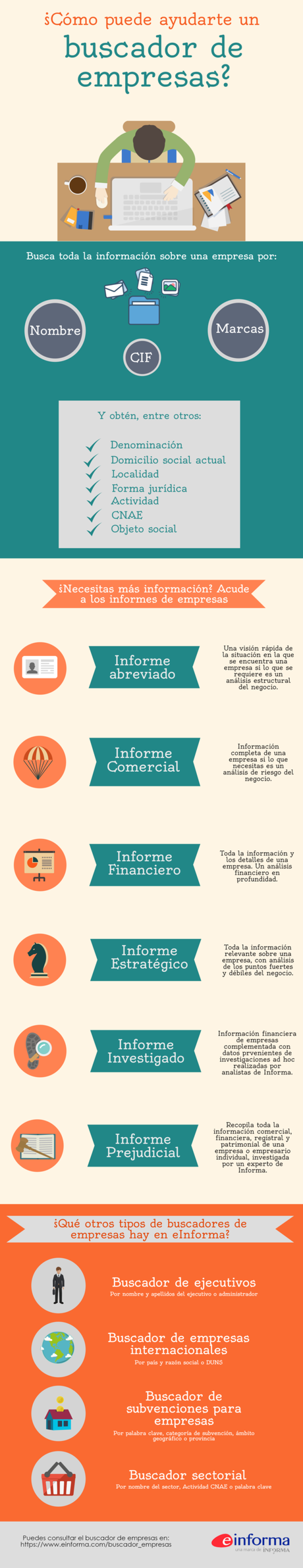 Infografía