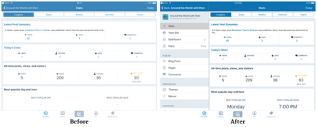 Nueva versión de app de WordPress para iPad mejora tu productividad
