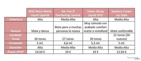 Matte Liquid Lipsticks; tips, comparativa, aplicación y favoritos