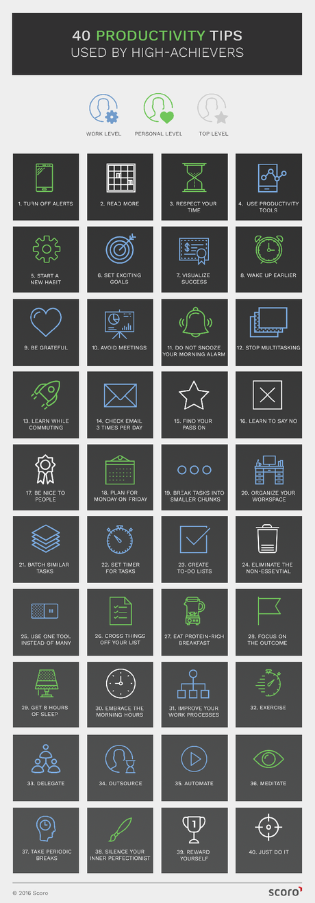 40 consejos para aumentar tu productividad que ya usan las personas altamente efectivas