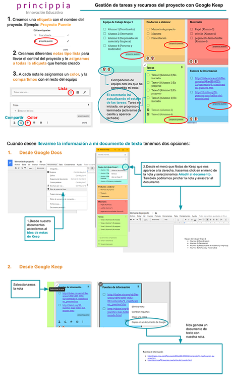 Ejemplo práctico de uso de Google Keep en el aprendizaje basado en proyectos